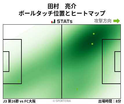 ヒートマップ - 田村　亮介