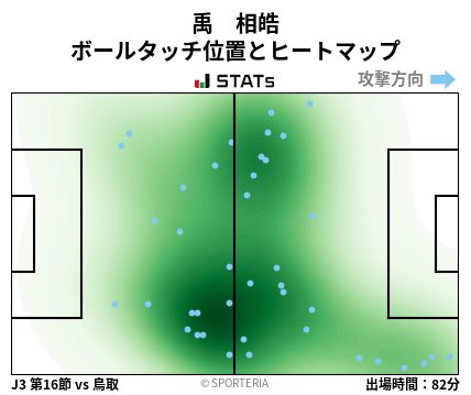 ヒートマップ - 禹　相皓