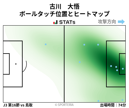 ヒートマップ - 古川　大悟