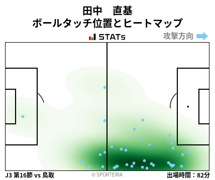 ヒートマップ - 田中　直基