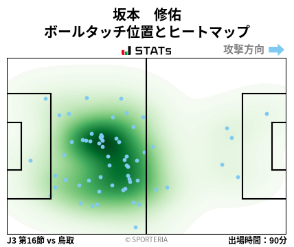 ヒートマップ - 坂本　修佑