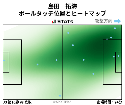 ヒートマップ - 島田　拓海