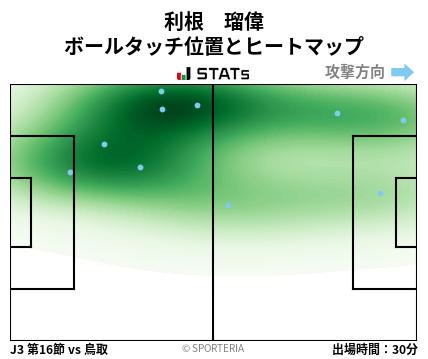 ヒートマップ - 利根　瑠偉