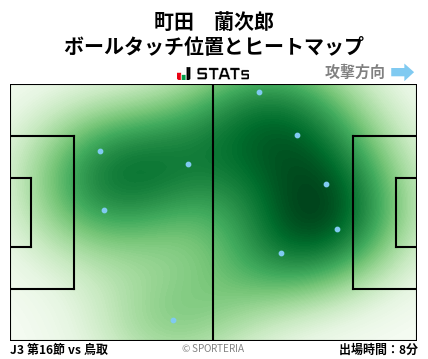 ヒートマップ - 町田　蘭次郎