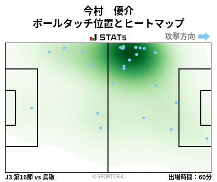 ヒートマップ - 今村　優介