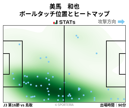 ヒートマップ - 美馬　和也