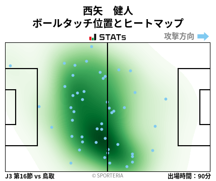 ヒートマップ - 西矢　健人