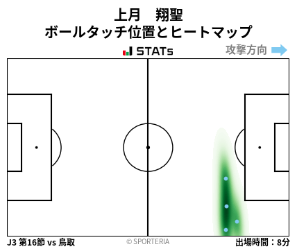 ヒートマップ - 上月　翔聖