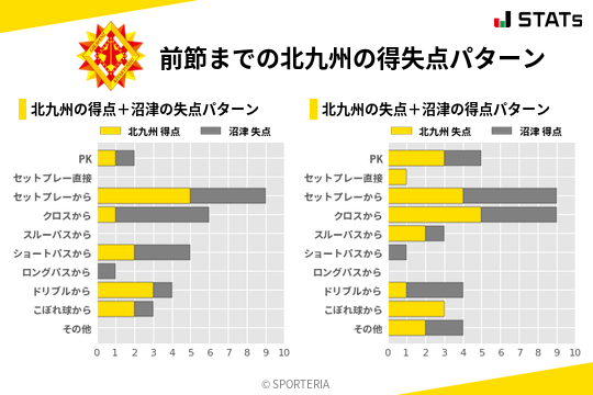 得失点パターン