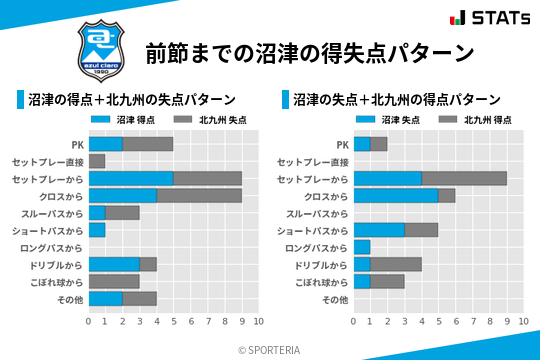 得失点パターン