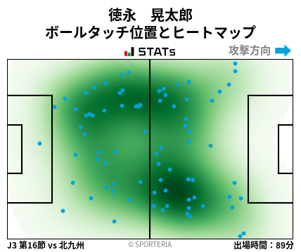 ヒートマップ - 徳永　晃太郎