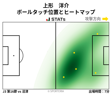 ヒートマップ - 上形　洋介