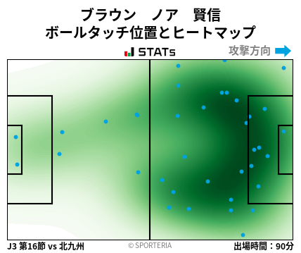 ヒートマップ - ブラウン　ノア　賢信