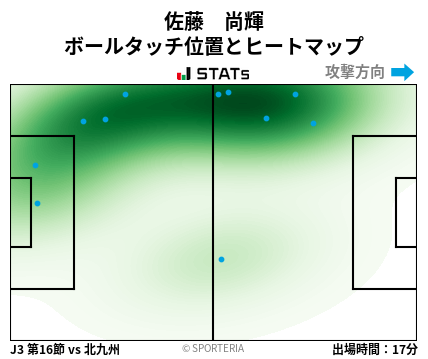 ヒートマップ - 佐藤　尚輝