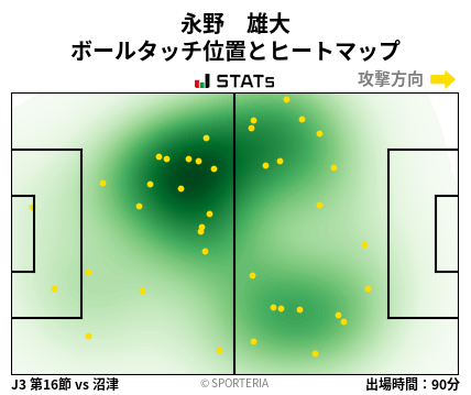 ヒートマップ - 永野　雄大