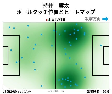 ヒートマップ - 持井　響太