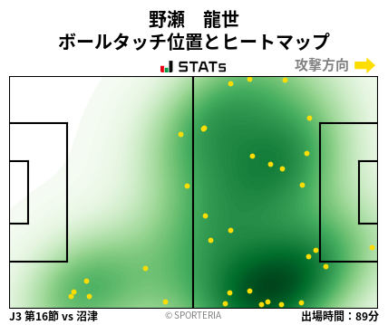 ヒートマップ - 野瀬　龍世