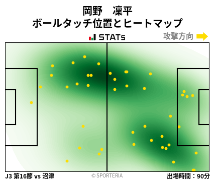 ヒートマップ - 岡野　凜平