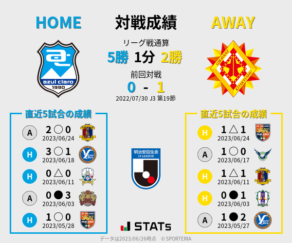 前節までの対戦成績