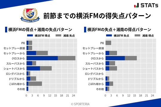 得失点パターン