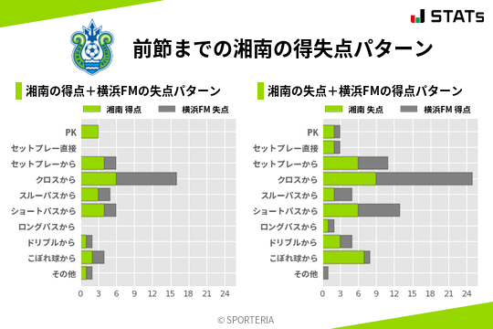 得失点パターン