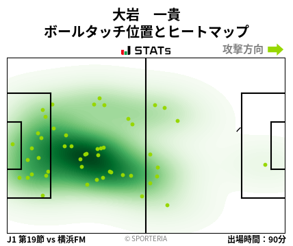 ヒートマップ - 大岩　一貴
