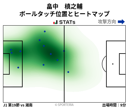 ヒートマップ - 畠中　槙之輔