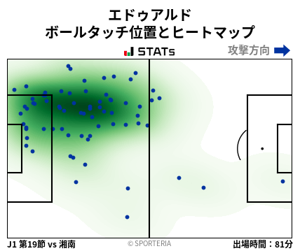 ヒートマップ - エドゥアルド