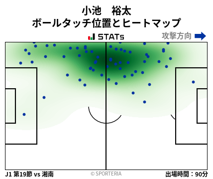 ヒートマップ - 小池　裕太