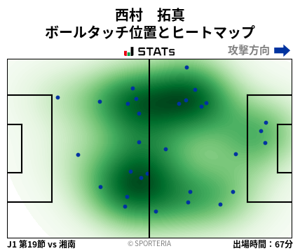 ヒートマップ - 西村　拓真