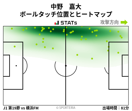 ヒートマップ - 中野　嘉大
