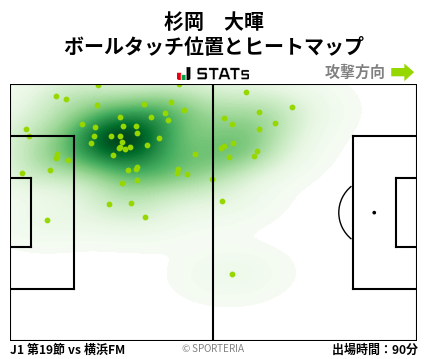 ヒートマップ - 杉岡　大暉