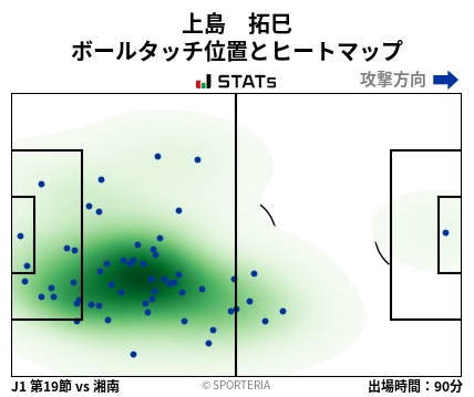 ヒートマップ - 上島　拓巳