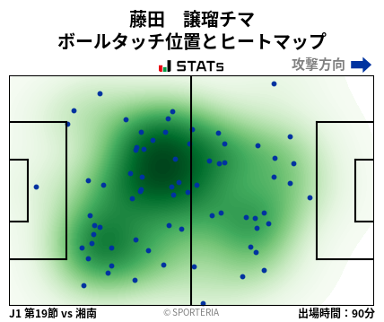 ヒートマップ - 藤田　譲瑠チマ