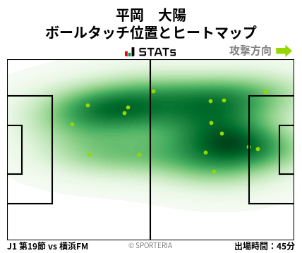 ヒートマップ - 平岡　大陽