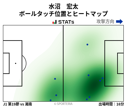 ヒートマップ - 水沼　宏太
