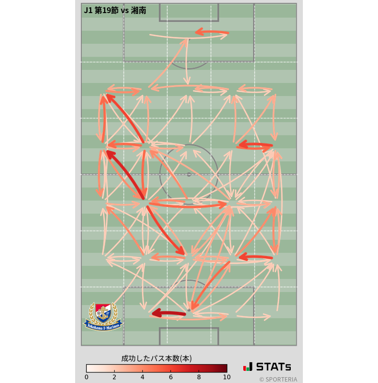 エリア間パス図