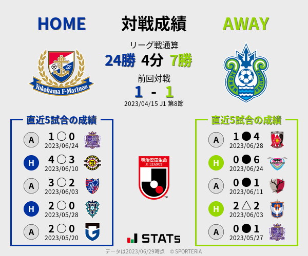 前節までの対戦成績