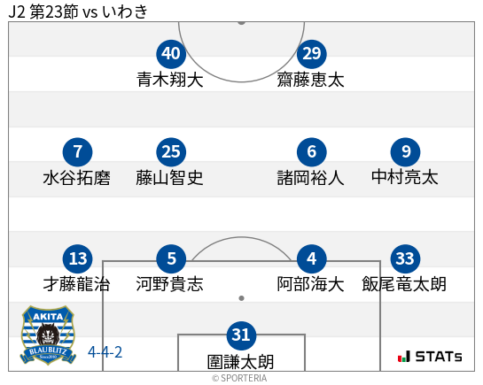 フォーメーション図