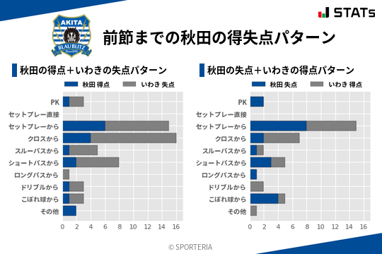 得失点パターン