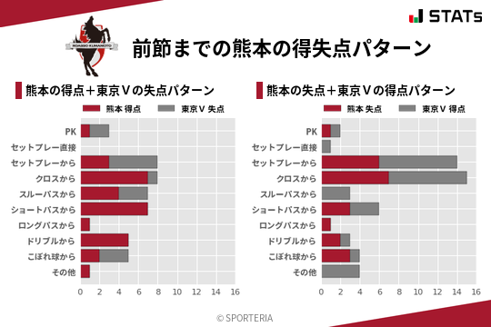 得失点パターン