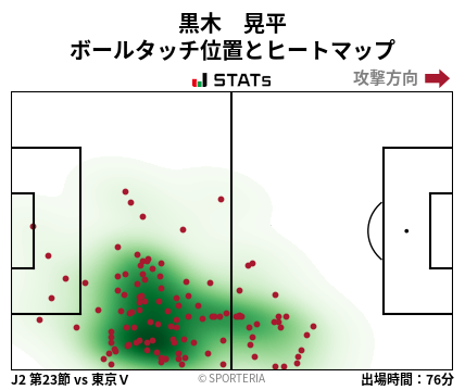 ヒートマップ - 黒木　晃平