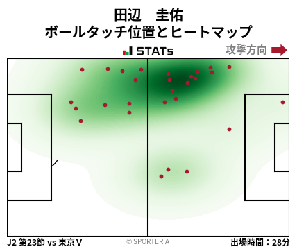 ヒートマップ - 田辺　圭佑