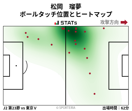 ヒートマップ - 松岡　瑠夢