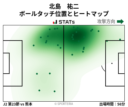 ヒートマップ - 北島　祐二