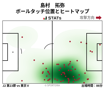ヒートマップ - 島村　拓弥