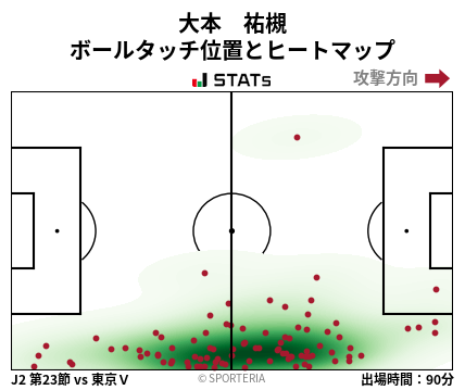 ヒートマップ - 大本　祐槻