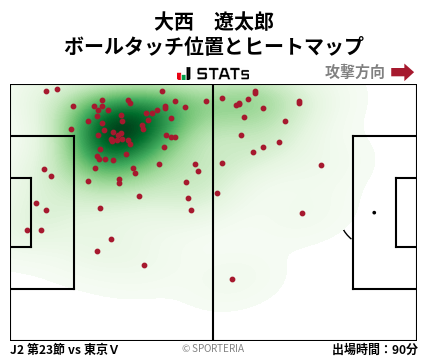 ヒートマップ - 大西　遼太郎