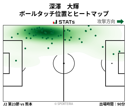 ヒートマップ - 深澤　大輝