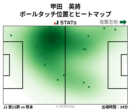 ヒートマップ - 甲田　英將